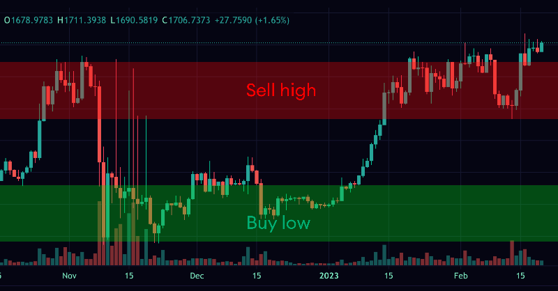 CarbonDeFixyz's tweet photo. Stop trying to time the crypto market. Make volatility your friend with market automation.

Follow Carbon for the latest alpha 👀
