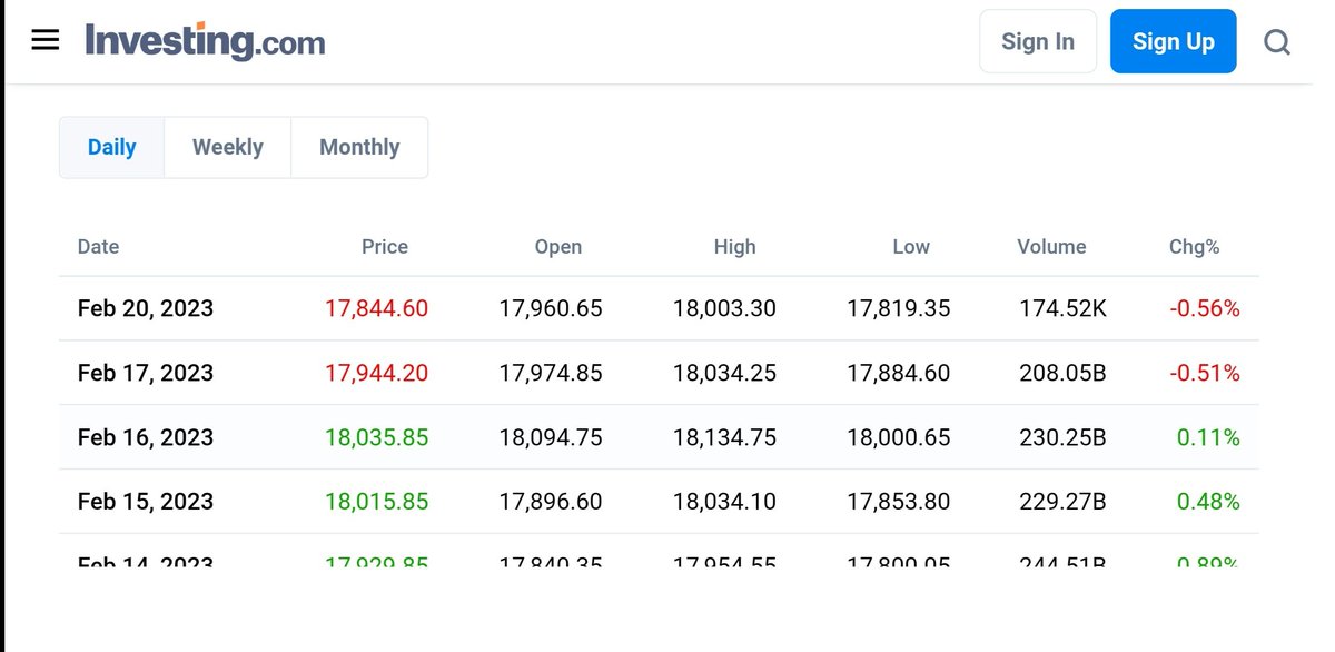 #Nifty Lack of volumes !!! @nishkumar1977 Use Discretion !!! Just for Educational purpose.