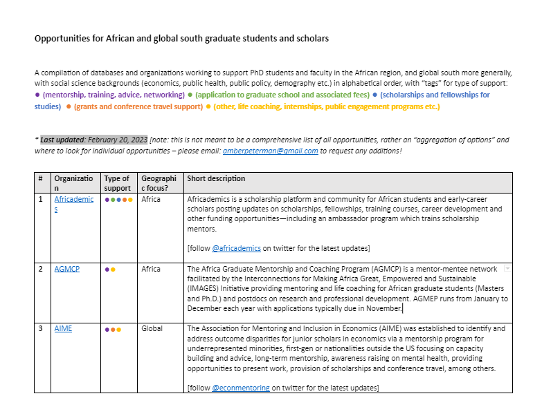 👋🏾 Recently I've gotten a bunch of requests - so I put it together for easy sharing: 'Opportunities for African and global south grad students & scholars' Mentorship, grad school app guidance, grants etc. ➡️ Please use, download & share around! docs.google.com/document/d/1E7…