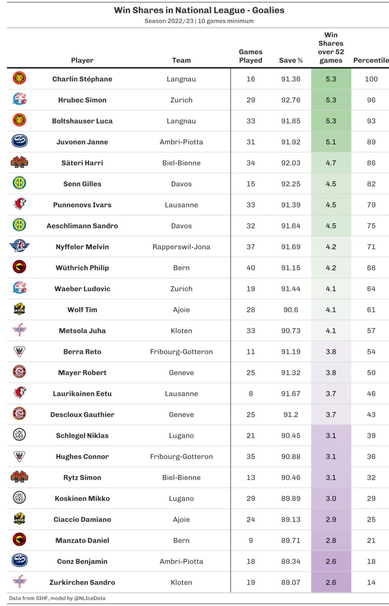 NL Ice Data tweet media