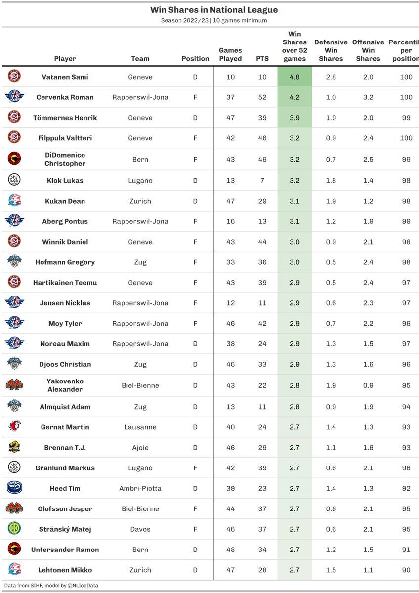 NL Ice Data tweet media