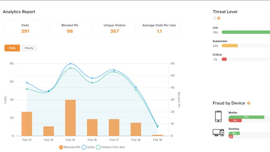 How To Eliminate Google Ads Click Fraud And Save Thousands In Costs #GoogleAds #MicrosoftAds #PPC #PPCManagement

exoagency.com/how-to-elimina…
