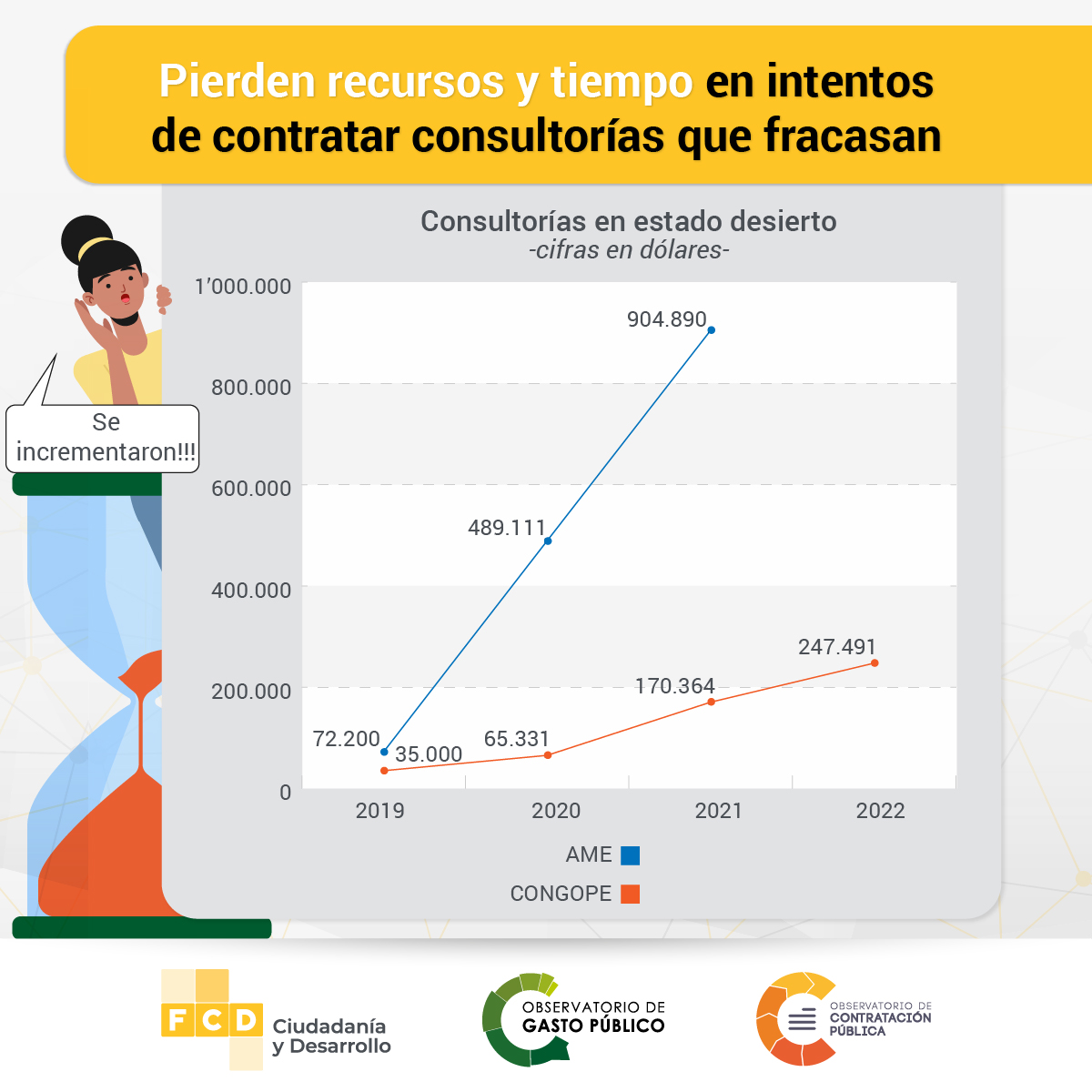 Observatorio de Contratación Pública tweet media