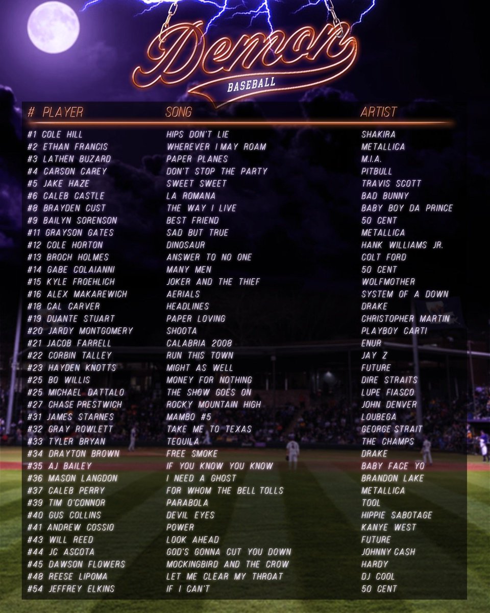 NSUDemonsBSB's tweet photo. Our home opener is tomorrow which means it's time to drop 2023 the playlist 🔥🔥

Which walk-out song is your favorite?

#ForkEm https://t.co/f1Ox4T3S9x