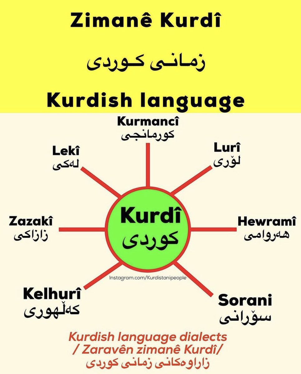 Bi xeml û rewşe,
Şirîn û xweşe, 
Bi xweş awaze, 
Letîf û naze, 
Zimanê Kurdî

#ZimanêKurdî  
#MotherTongueDay #MotherLanguageDay 
#InternationalMotherLanguageDay
#Kurdistan
