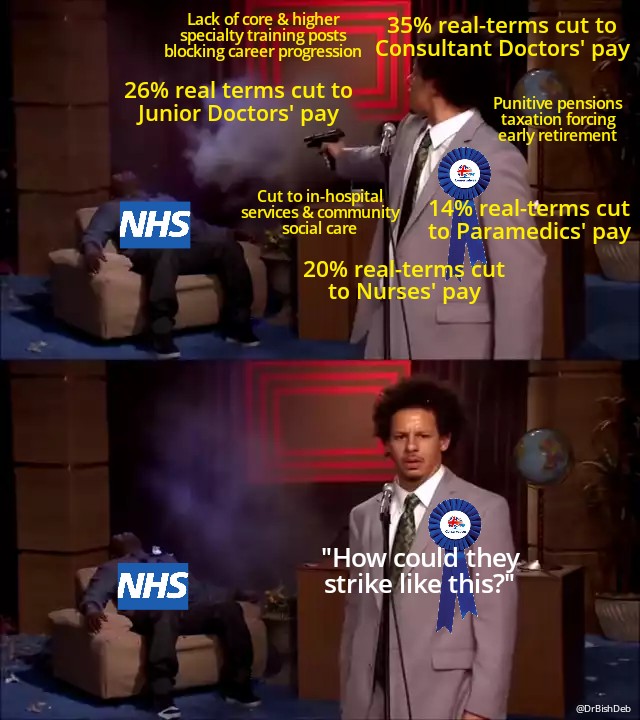 Bish (@drbishdeb) on Twitter photo I, for one, am utterly shocked...
#FullPayRestoration #BMADoctorsVoteYes #FairPayForNHS #MedTwitter #JuniorDoctors #NHS #medicalmemes I, for one, am utterly shocked...
#FullPayRestoration #BMADoctorsVoteYes #FairPayForNHS #MedTwitter #JuniorDoctors #NHS #medicalmemes