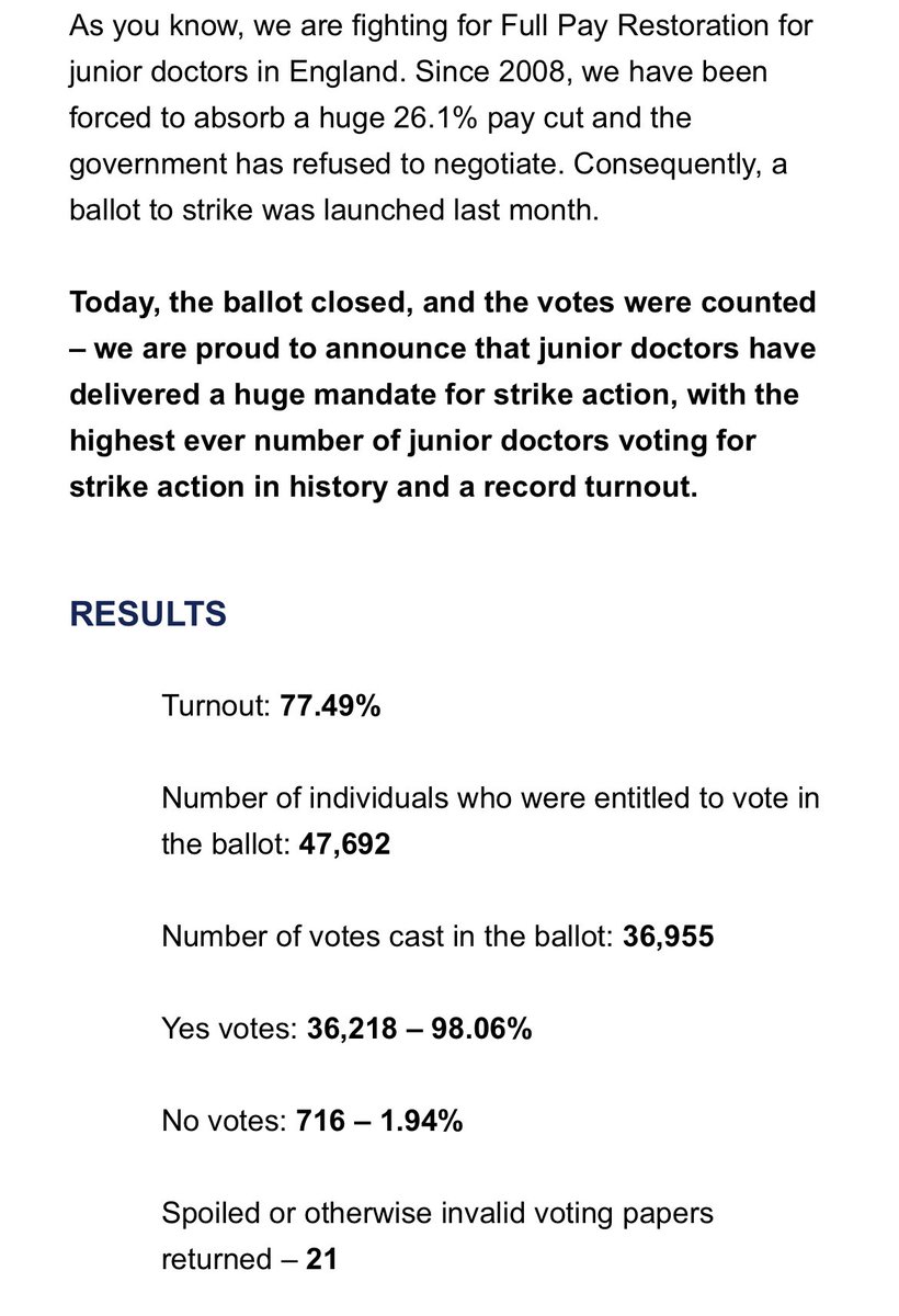 What an incredible mandate for #juniordoctorsstrike .... & a dreadful indictment of the repeated failings of the #uk #government, without any mandate, to listen & engage in dialogue with #NHSworkers
#SupportTheStrikes 
#EnoughIsEnough 
#SupporttheNHS
@BMA_JuniorDocs @TheBMA