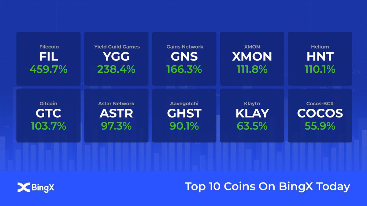 Bingx чья. Bingx чья. Bingx. Bingx биржа. Bingx чья.