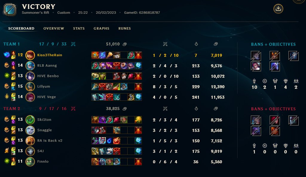 2-0 in <a href="/NLClol/">Arozzi NLC</a> div 3 uwu annie duty today🧸