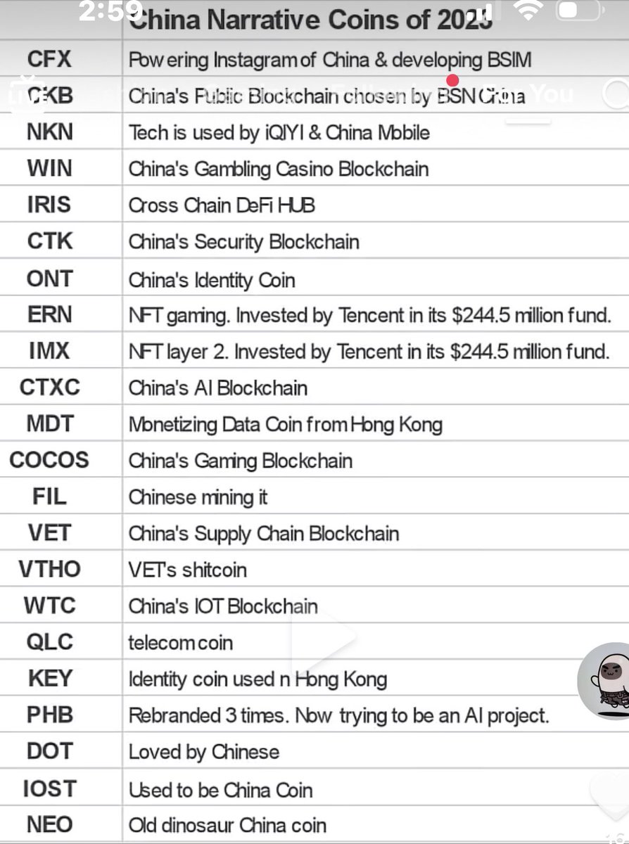 Found the list of Chinese tokens on Tiktok Credit : Everyday crypto news