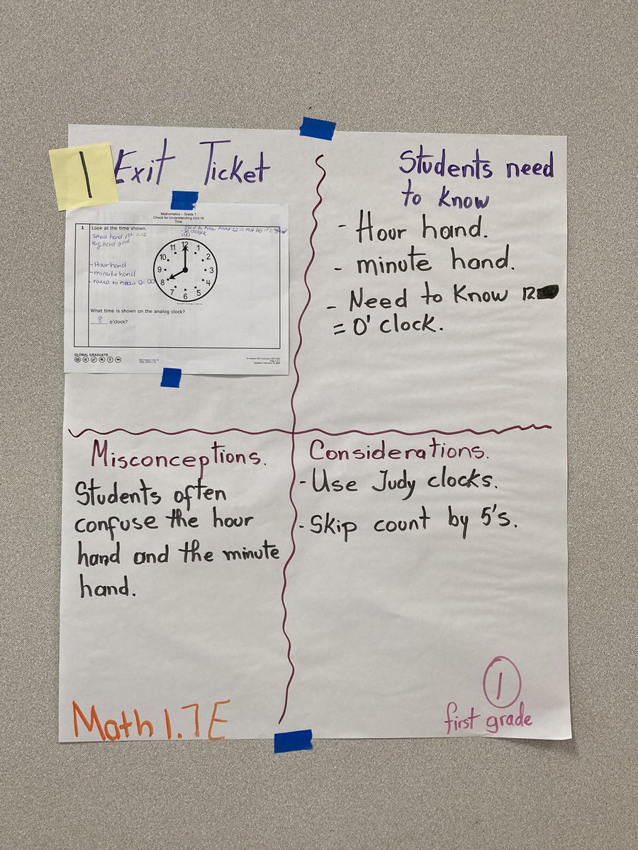 HISD K &amp; G1 Workstations training. Teachers worked collaboratively to identify the misconceptions, rotate between 4 stations and try out tech-embedded activities. <a href="/AnjalCarter/">Anjal Carter</a> <a href="/HISD_ElemMath/">Houston ISD Elementary Math</a>