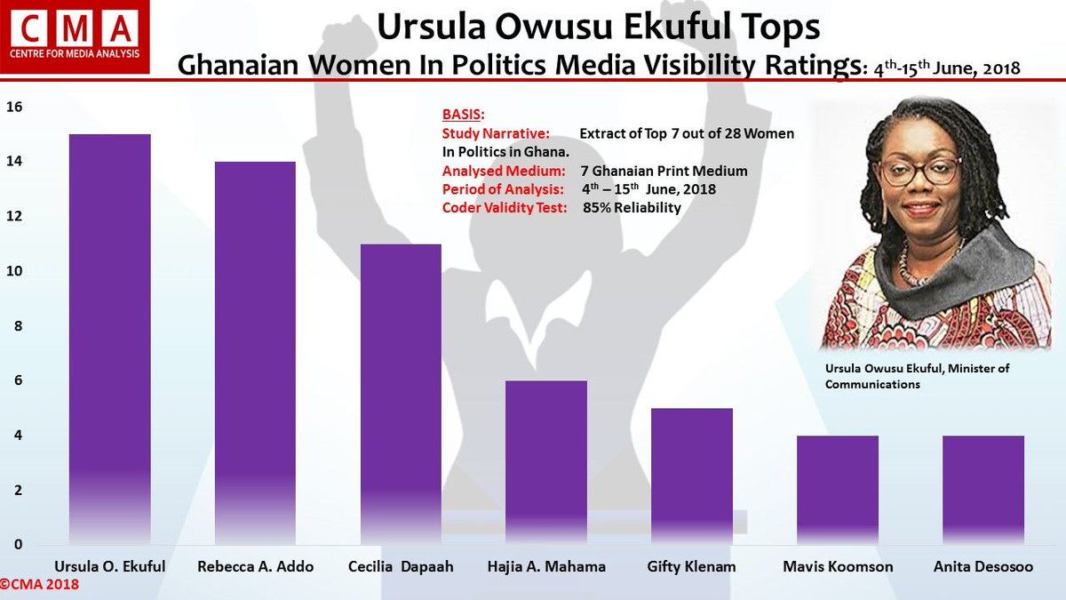 Hon.Ursula Gifty Owusu Ekuful (@giftyursula) on Twitter photo 