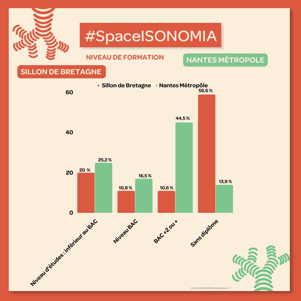 Monsieur le ministre <a href="/PapNdiaye/">Pap Ndiaye</a> voici le résultat
au Sillon de Bretagne à <a href="/saintherblain/">Ville de Saint-Herblain</a>  
Ségrégation scolaire et Lutte locale @elusEcole