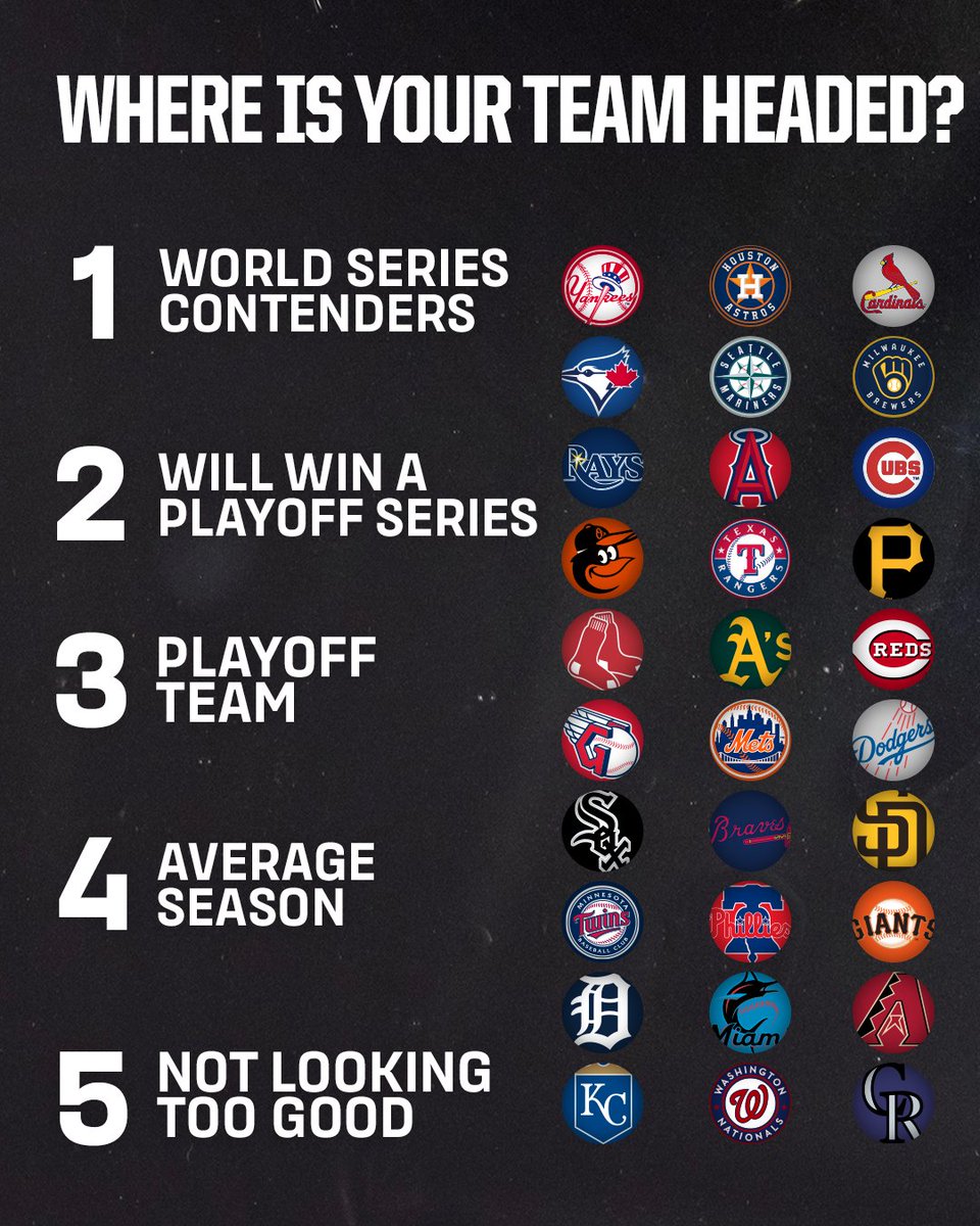 NBCSports's tweet photo. How would you rate your favorite #MLB team? https://t.co/HgqdYecSpV