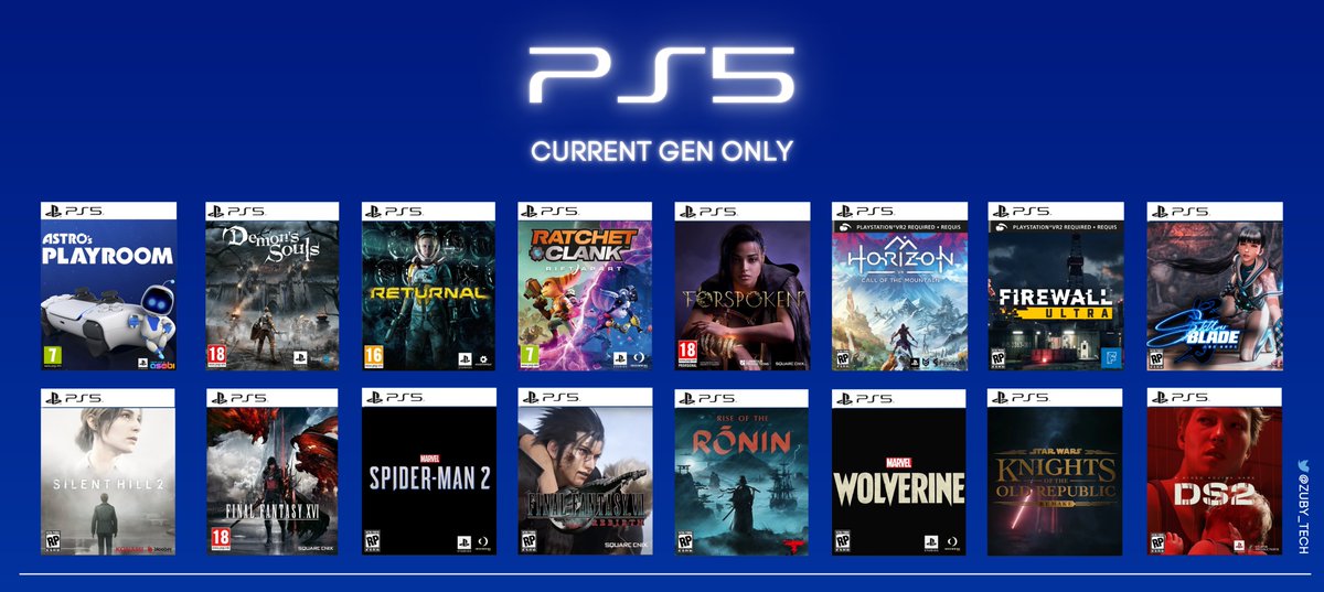 Every Exclusive In Development For PlayStation 5 Only: (Thread