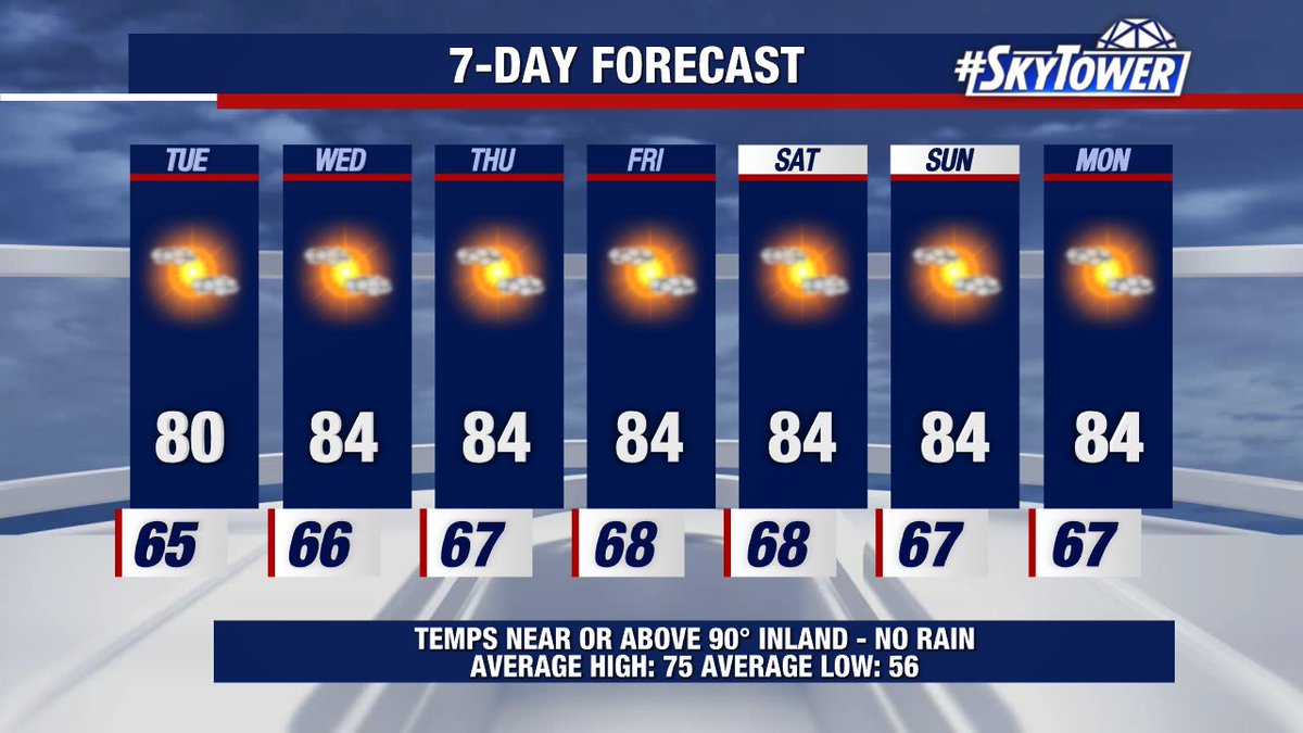 PaulFox13's tweet photo. Mayuary. https://t.co/x8fJh58AN7