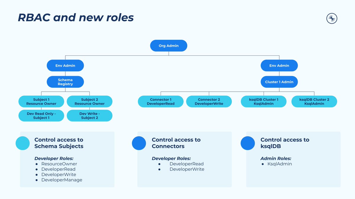 Confluent on Twitter: