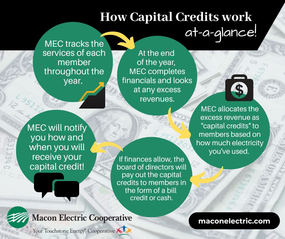 MaconElectric's tweet photo. To view a complete list of our unclaimed capital credits, visit https://t.co/uMT7hyewnJ. For further information, call Macon Electric Cooperative at (660) 385-3157 or drop by the office. https://t.co/5h2xPPVnVd