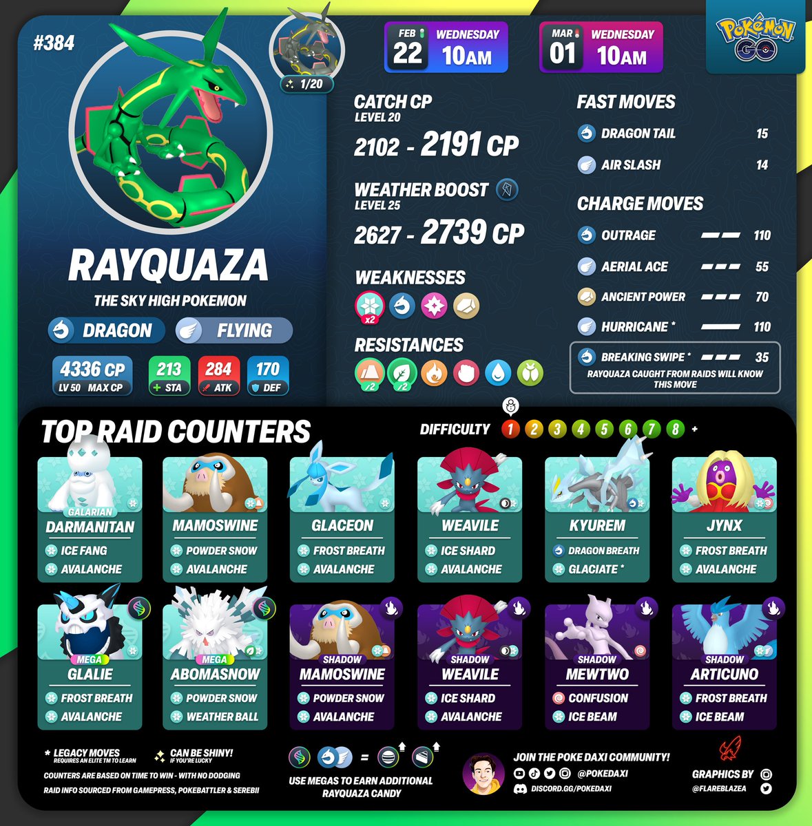 Pokemon Dragon Type Counters