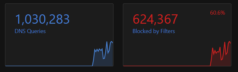 Arishtilive's tweet photo. #DNS_Blocker for #ADS and #Trackings https://t.co/CBPqKmM9gr