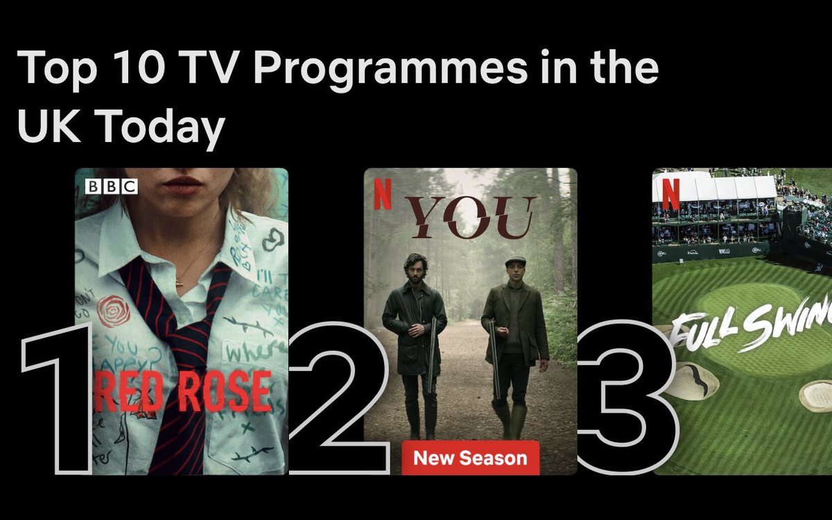 Natalie Blair (@natalieblair1) on Twitter photo Sorryβ¦ youβre probably sick of seeing Red Rose but LOOK ππ«
WE MADE IT TO NUMBER 1 ON NETFLIX β€οΈπΉ AHHHHHH
<a href="/PriestleyTalent/">Alex Priestley Talent</a> <a href="/netflix/">Netflix</a> <a href="/whatonnetflix/">What's on Netflix</a> <a href="/NetflixTudum/">Netflix Tudum</a> <a href="/ElevenFilm/">Eleven</a> <a href="/MikePClarkson/">Michael P Clarkson</a> <a href="/PaulTClarkson/">Paul Thomas Clarkson</a> β€οΈ Sorryβ¦ youβre probably sick of seeing Red Rose but LOOK ππ«
WE MADE IT TO NUMBER 1 ON NETFLIX β€οΈπΉ AHHHHHH
<a href="/PriestleyTalent/">Alex Priestley Talent</a> <a href="/netflix/">Netflix</a> <a href="/whatonnetflix/">What's on Netflix</a> <a href="/NetflixTudum/">Netflix Tudum</a> <a href="/ElevenFilm/">Eleven</a> <a href="/MikePClarkson/">Michael P Clarkson</a> <a href="/PaulTClarkson/">Paul Thomas Clarkson</a> β€οΈ