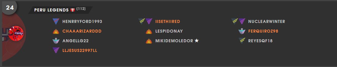 Orgulloso del rendimiento de nuestras dos Factions este ciclo 💪

Peru Legends (8/9) Ascendió a Platino.
Peru Legends Shiny (8/9) Ascenso Doble a Bronce.

A seguir dándole!

PD: Buscamos un par de refuerzos para los próximos ciclos🫣.

<a href="/PeruLegendss/">Peru Legends</a> <a href="/LATAMFactions/">LATAMFactions</a>