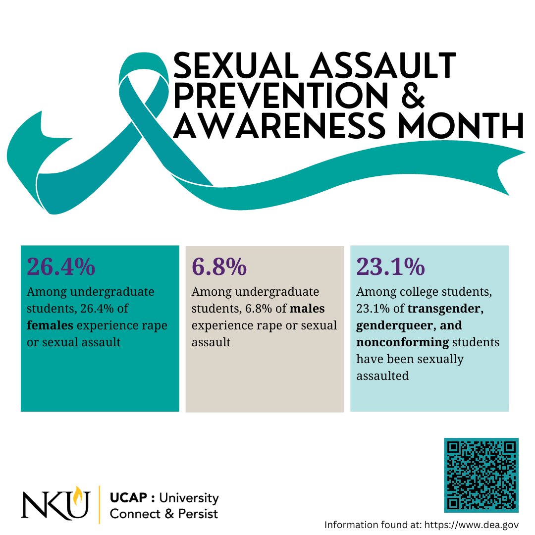April is Sexual Assault Prevention &amp; Awareness Month. The National Sexual Assault Hotline is 1-800-656-4673, available 24hrs a day. NKU's Norse Violence Prevention office provides advocacy services to students. #30DaysofSAAM #SAAM2023 #SAAM #BeKindOnline #SAAMSafeOnlineSpaces