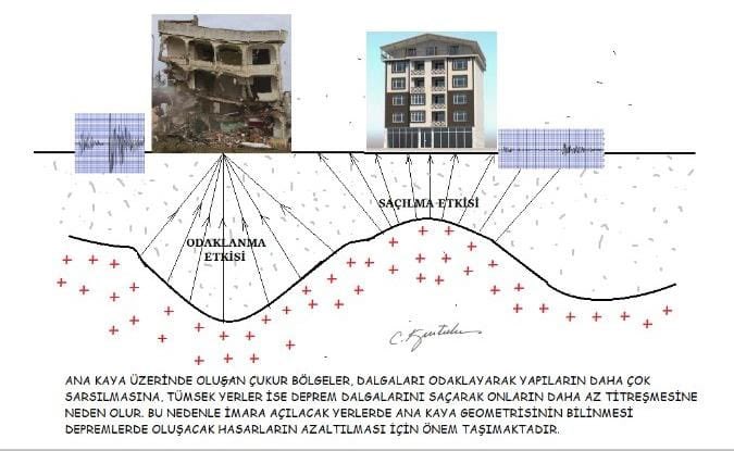Bir bina yıkılıyor yanındaki neden ayakta kalıyor? İşte nedenlerinden biri ✋🏻 #acil  #deprem #imaraffı #imar #yapıdenetim #jeofizikmühendisliği #deprem #depremistanbul #depremmalatya @afadbaskanlik <a href="/ahbap/">Ahbap</a> @istanbul_imar @hataybsb @marasbelediyeleri @jeofizikmuhendisleriodasi