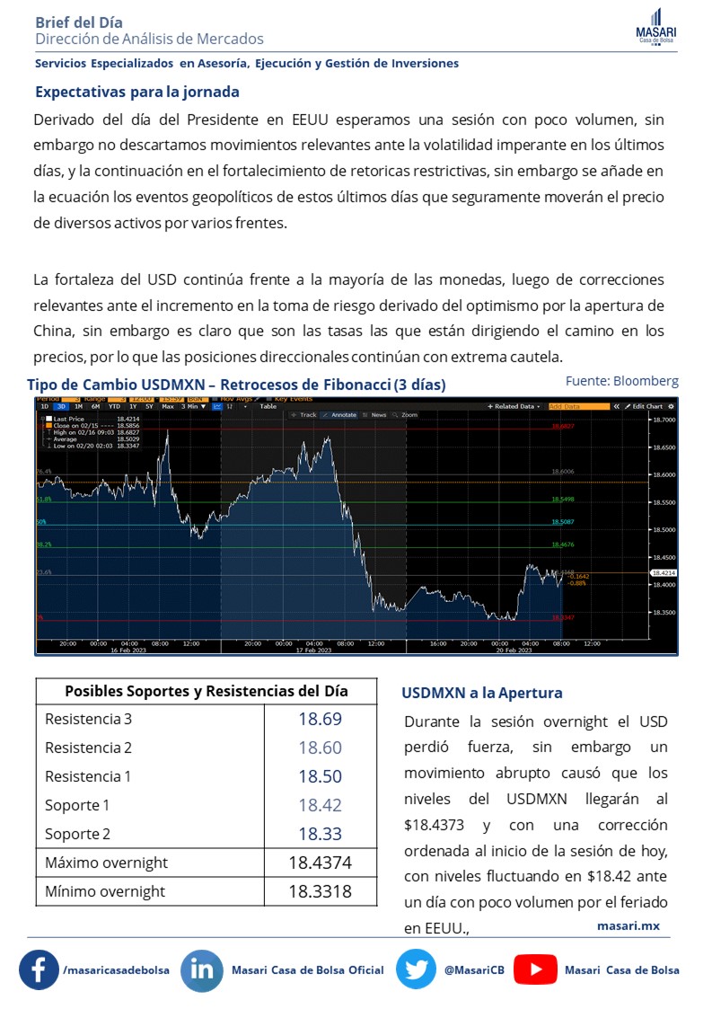 Masari Casa de Bolsa tweet media