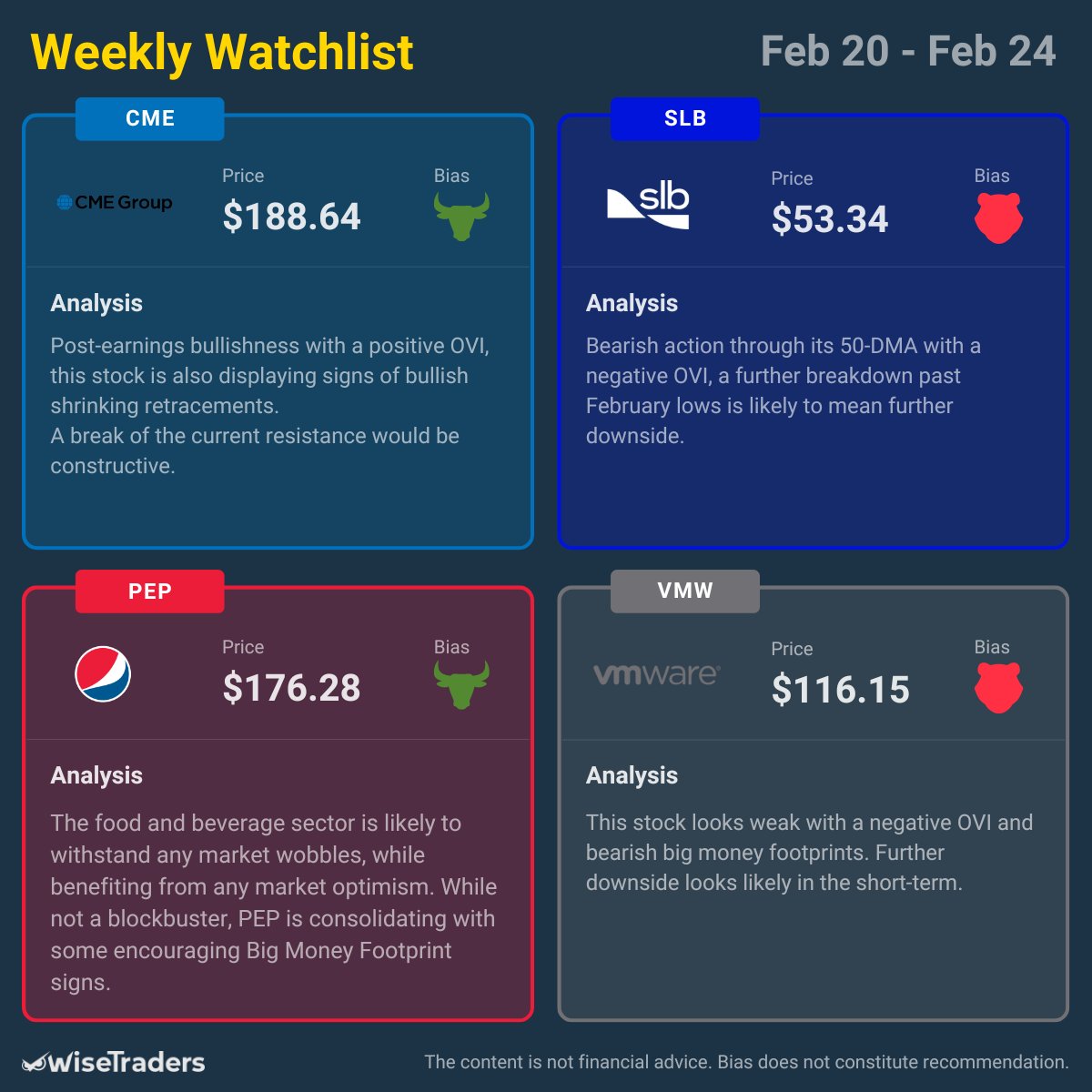 WiseTradersOVI's tweet image. A lower quality group of setups this week. Similar to last week, continued sideways to lower movement in the S&amp;amp;P looks most likely.

Be patient for the optimal setups as the market regroups.

Here's our #WeeklyWatchlist

Follow @WiseTradersOVI  for more