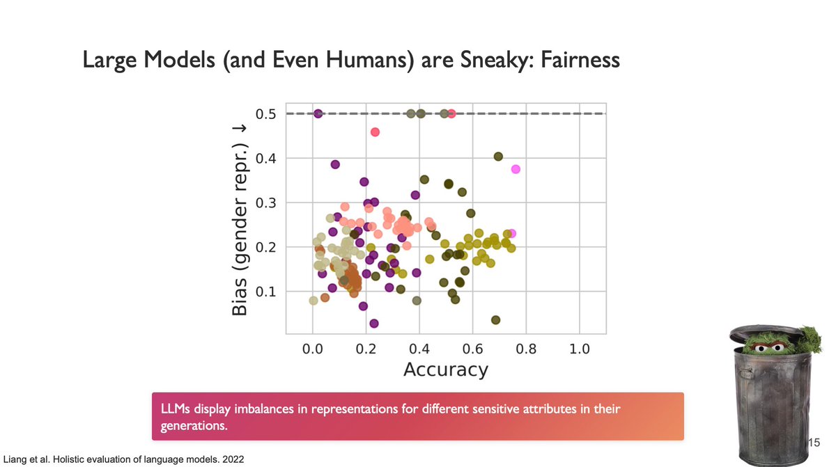 niloofar_mire's tweet photo. Come join us at the EthiCS workshop @NDSSSymposium next Monday, where I’ll give a keynote on Large Language Models and how much we can trust them! https://t.co/ryDi5MngD0