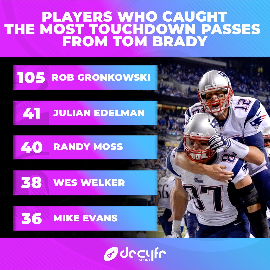 DecyfrSport's tweet photo. The @TomBrady and @RobGronkowski connection remains unmatched 🤝

#Decyfr #UnlockFandom #NFL #NFLUK https://t.co/lJhY0KtbAg