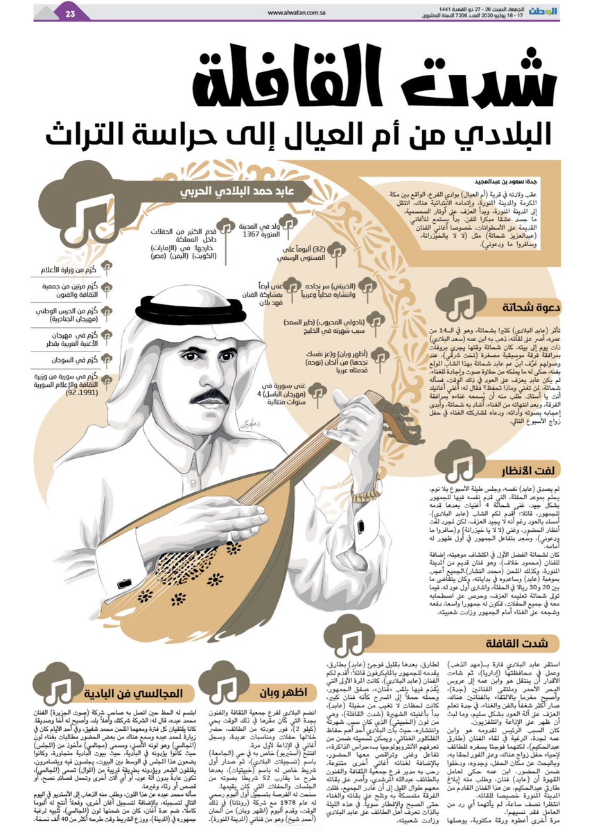 SaudBinMajeed's tweet photo. #لون_المجالسي بصوت الفنان الاستاذ #عابد_البلادي https://t.co/ADsKdlg5Hu