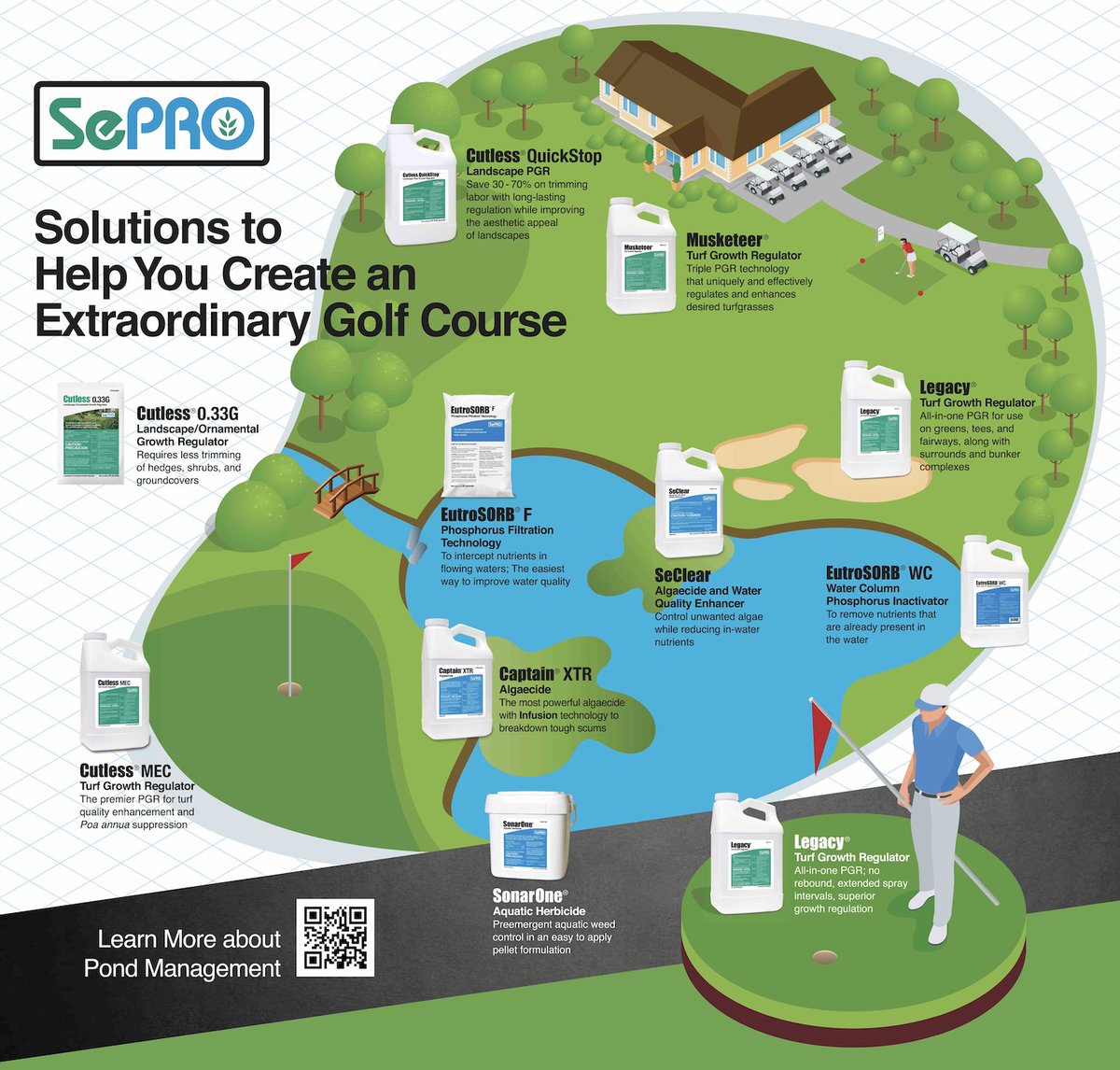 SePRO Turf (@stewardsofturf) on Twitter photo Did you know that we have solutions for water bodies around your course? See how you can proactively manage weeds and algae in 2023! ow.ly/SYze50MX1lh Did you know that we have solutions for water bodies around your course? See how you can proactively manage weeds and algae in 2023! ow.ly/SYze50MX1lh