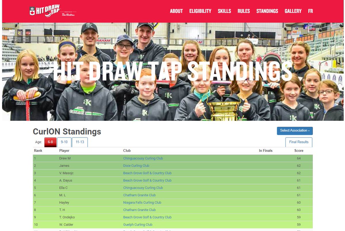 So proud of Ella and her friend Drew.  They did very well in our Hit Tap Draw challenge <a href="/ChingCurling/">Chinguacousy Curling Club</a> have are currently in the top 10 for @CurlON_.  Liam and Hillary also did very well. Hats off to all of the kids who have said "challenge accepted" across Canada.