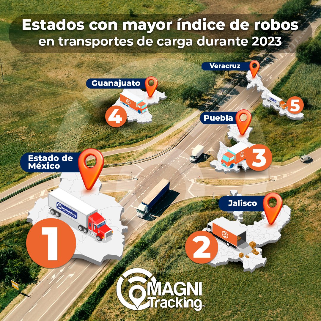 MagniTracking's tweet photo. La delincuencia en el transporte de carga en México ha aumentado un 7.3% a inicios del 2023, y ha afectado a diferentes estados de la república al igual que a una gran cantidad de empresas que transportan mercancía. 🚚

¡No te arriegues! Protege tus unidades con #MagniTracking https://t.co/9I8OvqWZEc