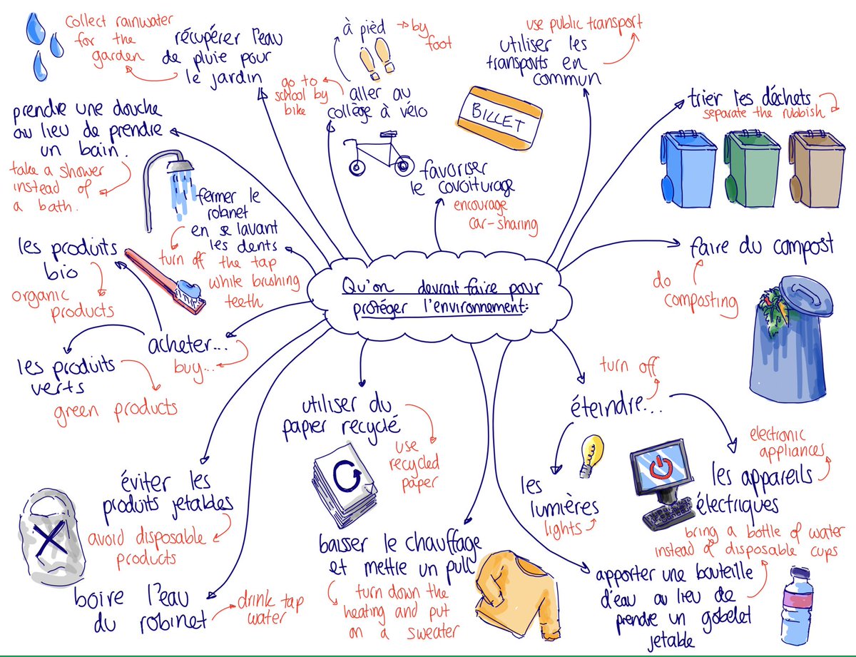 <a href="/AshfordMFL/">Ashford MFL</a>
 Year 11🇫🇷 were asked to produce a summary of actions for the environment. But we have a clear winner #Premierprix goes to Eva🥇 who created a beautiful piece of work! #InspiringMinds👏👏#LoveFrench