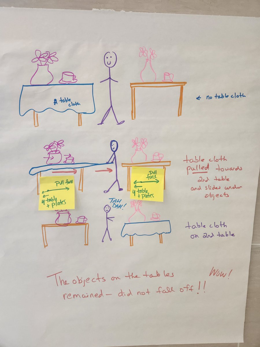 JimyriaScott's tweet photo. Sensemaking: Making sense of Science Phenomena! @FWISDPLI @karlalester246 @KatrenaBooth @w3ndywoohoo @SaraBeasFWISD @salazar_brook @jlm723 https://t.co/ISS2sN7Voi