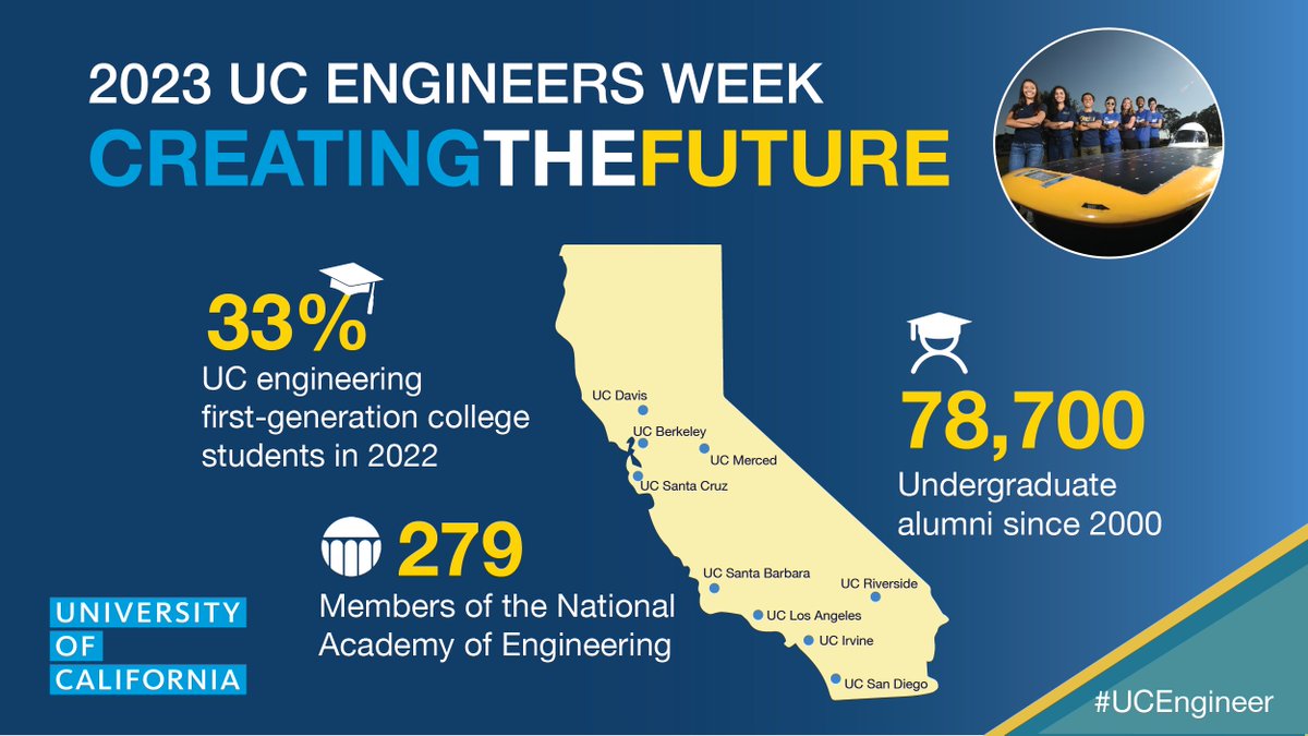 UC engineering schools and colleges are coming together to celebrate #NationalEngineersWeek2023 🎉 

Check out our collective #UCEngineer impact to create a better future for us all ➡️ ucal.us/engineersweek