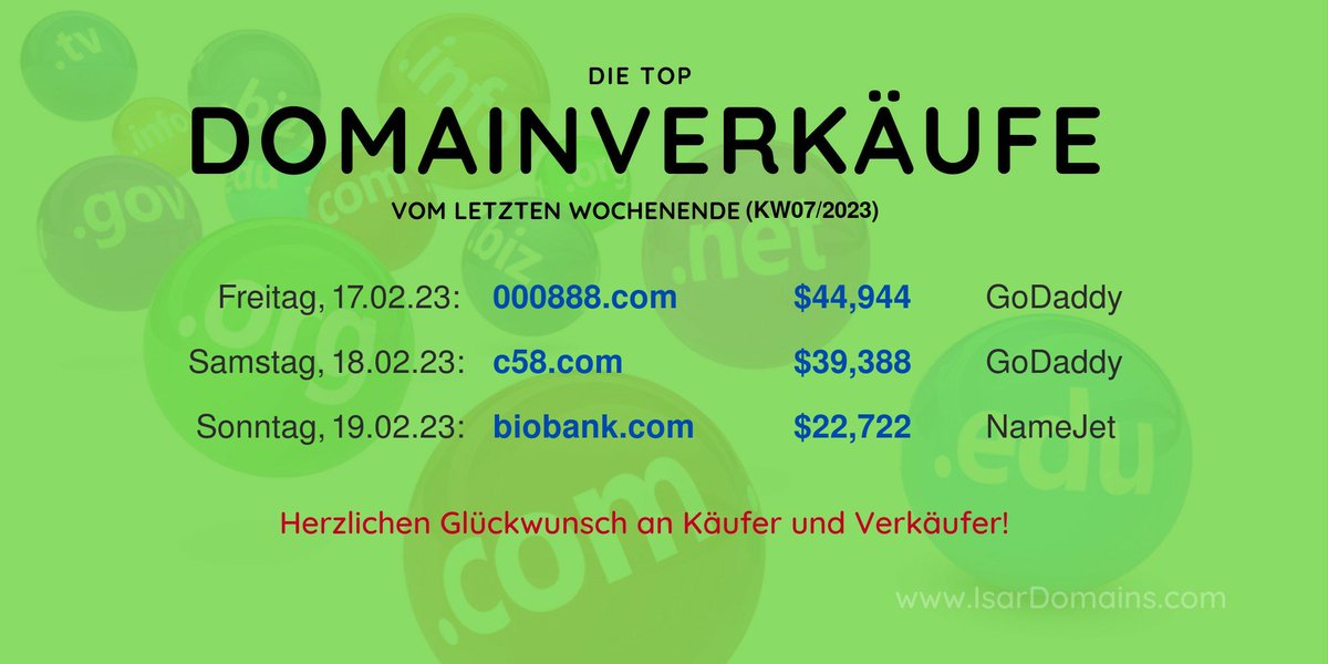 IsarDomains's tweet photo. #Top #Domain Verkäufe vom letzten #Wochenende:
Freitag, 17.2.23: 000888(.)com $44,944 via #GoDaddy
Samstag: c58(.)com $39,388 via #GoDaddy
Sonntag: biobank(.)com $22,722 via #NameJet
 #fb #Domains #Domainverkauf #Namebio #DomainSales https://t.co/kFpnzIdPNg
