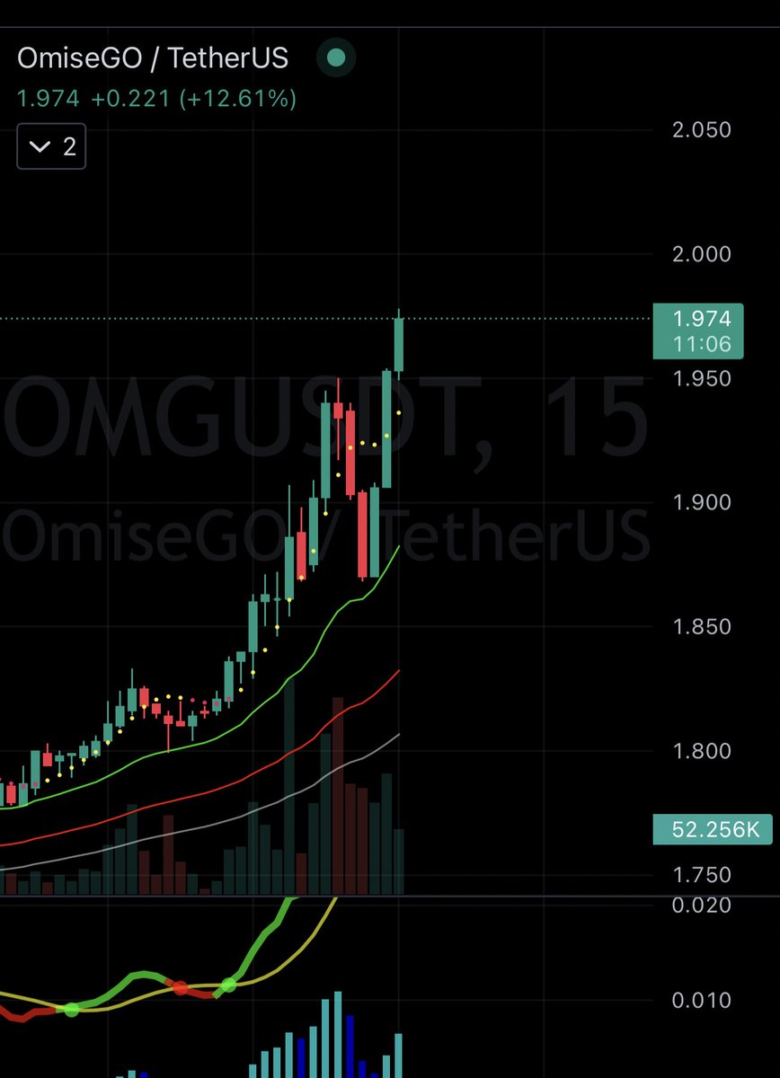 kritzelei's tweet image. #OmiseGo พุ่งกระแทกหน้า ปั๊วะ 🚀🚀🚀