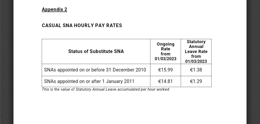 📣Circular 008/2023

 The new salary scale for SNAs with the Building Momentum pay agreement increase from March 1st.

@forsa_union_ie

#RespectForSNAs #BuildingMomentum