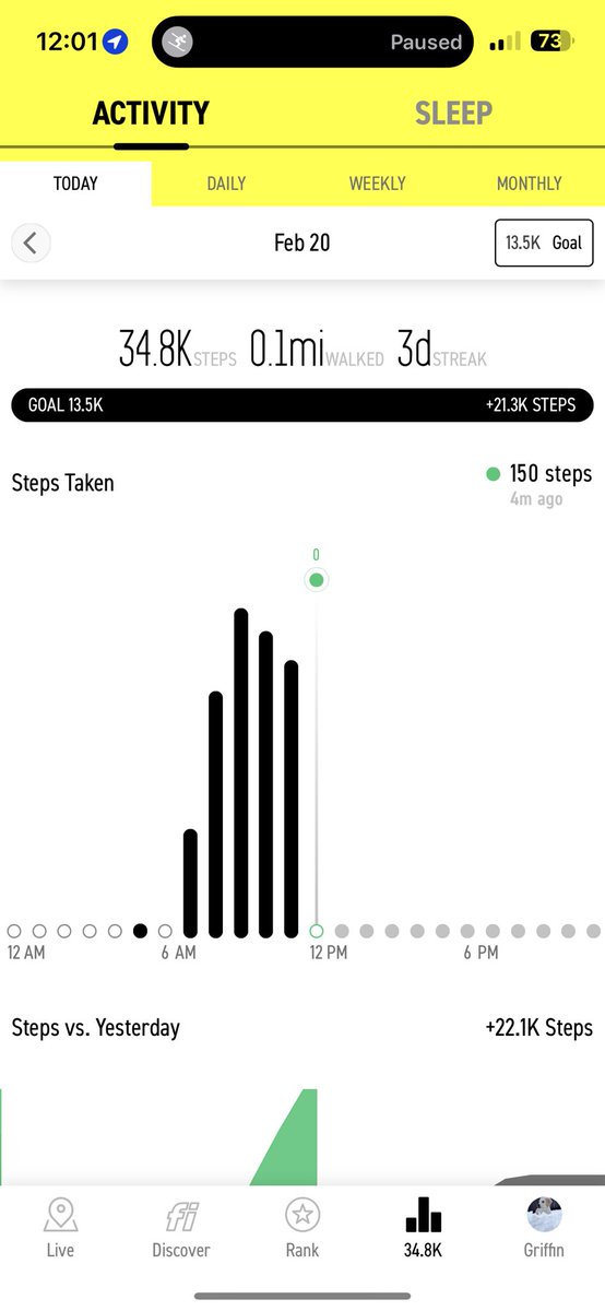 RG_VidAnalysis's tweet photo. Day One of Ski Week - 17.6 miles before lunch & 34k for the pup at daycare #doglyfe #55mph #ski #vacation https://t.co/fDbTRB9tyo