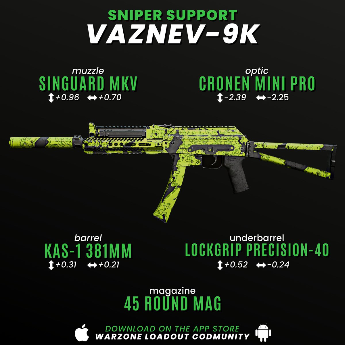 CODMunityGG's tweet photo. 🔫VAZNEV-9K 🔫

Extremely strong in Season 2, It might even be the absolute meta considering it is way easier and more consistent to use than the Fennec/Lachmann Sub. 

If you can't find the ideal SMG for you, try these loadouts &amp; you'll find a very reliable secondary!

#Warzone2 https://t.co/TkasHV8fLs