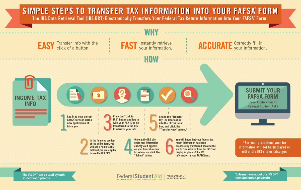 LoyolaFinAid's tweet photo. To avoid this common FAFSA error around taxes, we recommend you transfer your tax information to the FAFSA form using the IRS DRT.  If unable, find more instructions on how to manually enter this here: https://t.co/JJ2ud8aKxJ https://t.co/tVnSO2p2bW
