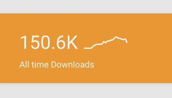 WardocsPodcast's tweet photo. WARDOCS HITTING NEW MILESTONES
Thanks to Team WarDocs we've now crossed the 150K total download mark. If you haven't already, please follow WarDocs on your preferred podcast platform so you don't miss an episode. #meted #milmed #medtwitter #podcast https://t.co/V54sNtA9Nr