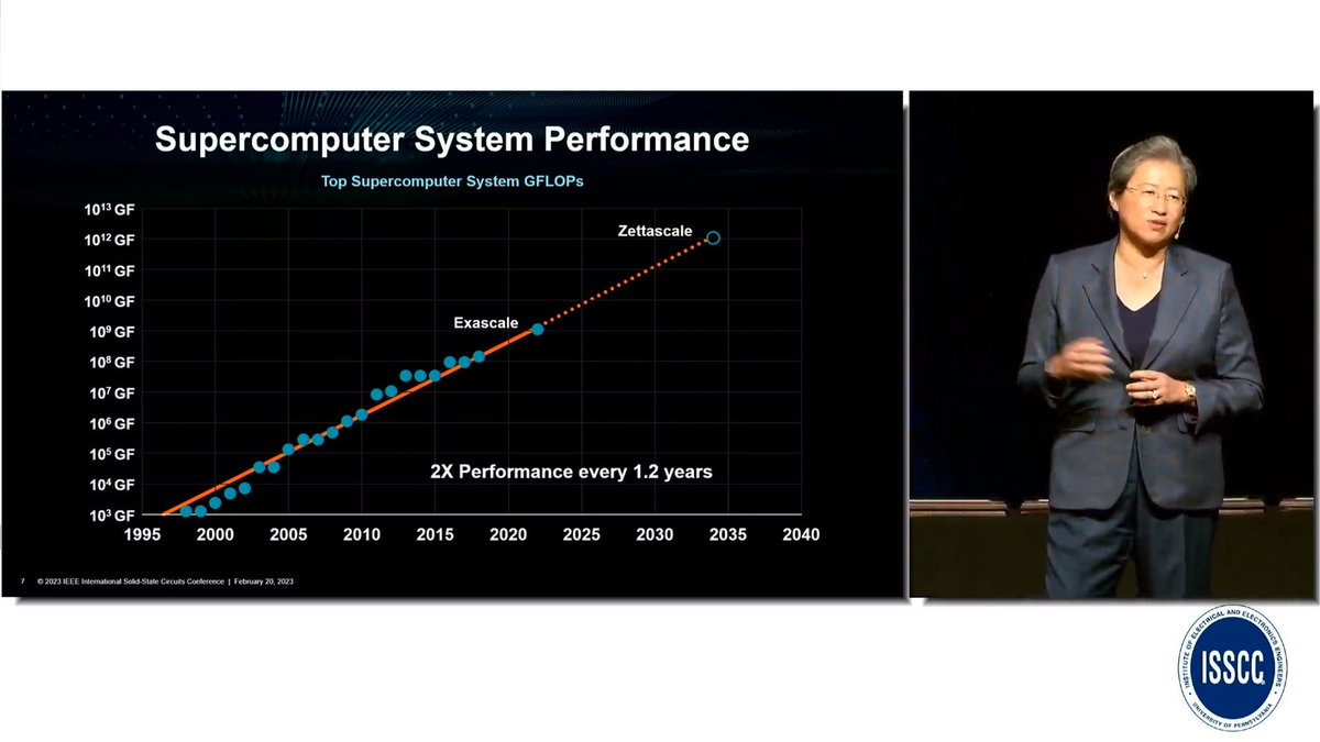 HPC Guru tweet media