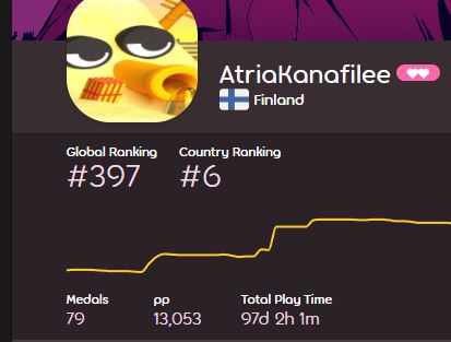 Smorgoss's tweet photo. 13k pp + top400 😎 https://t.co/wbLb1UGaOo