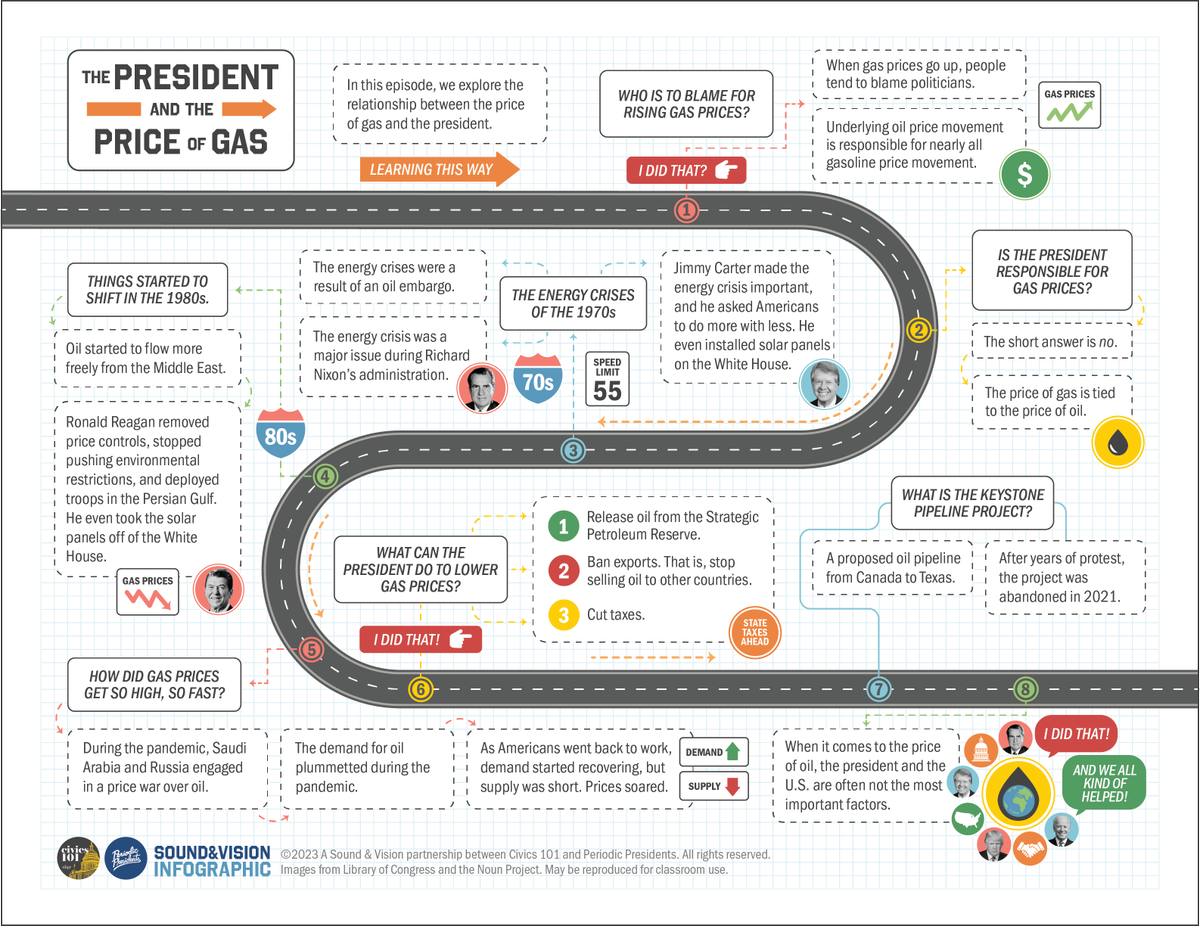 civics101pod's tweet image. BIG ANNOUNCEMENT!

We are thrilled to announce a Sound&amp;amp;Vision partnership with our friends at @periodicprez, who are designing infographics to pair with our episodes. More to come, please share with your fellow ed folk!

civics101podcast.org/soundandvision

#sschat #hsgovchat #apgov