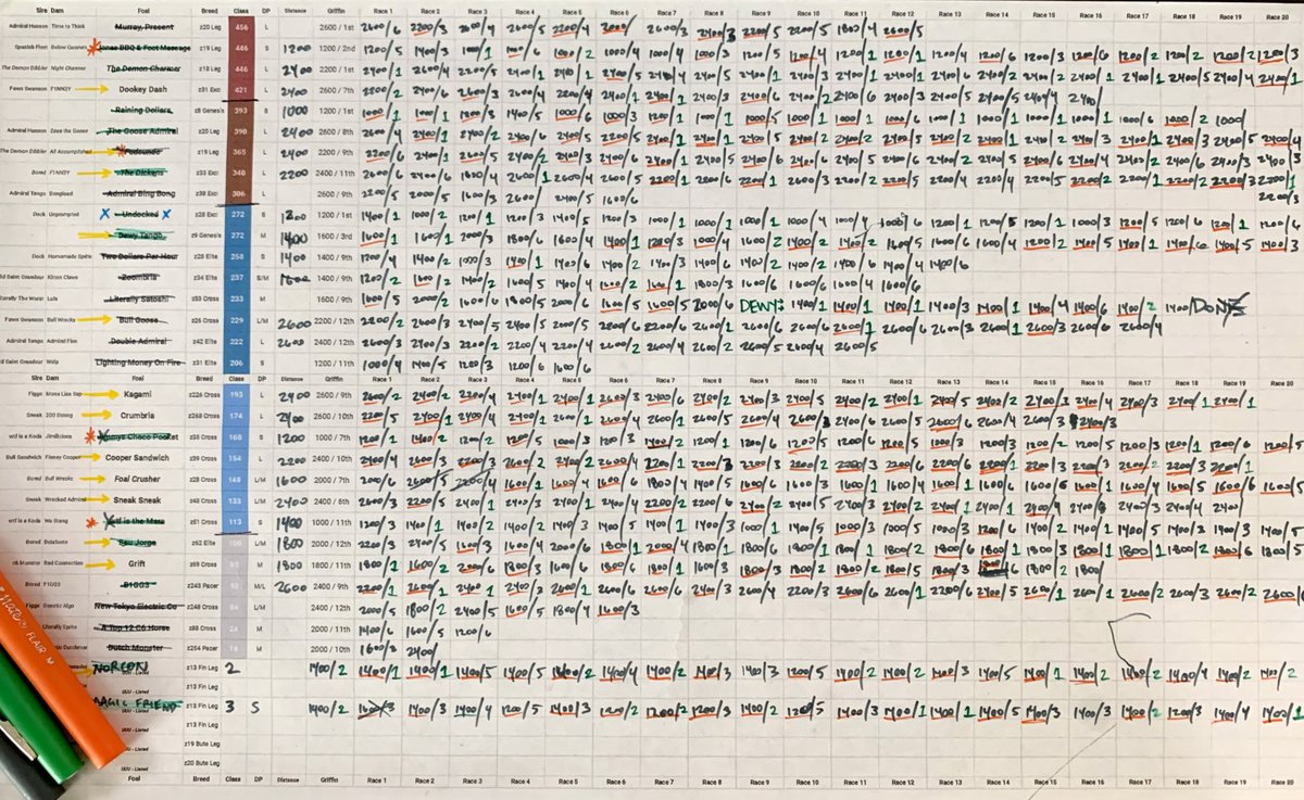 🐴 30 Bred Horses
🐎 562 Races
🏁 107 Wins
🥉 9 Qualifiers
🥈 4 Finals Races
🥇 1 Tournament Winner
💸 0.28Ξ Breed Cost
💵 1.29Ξ Winnings
💰 1.01Ξ Profit

This is my <a href="/Zed_Run/">zed_run</a> Maiden 3.0 Recap Thread 🧵